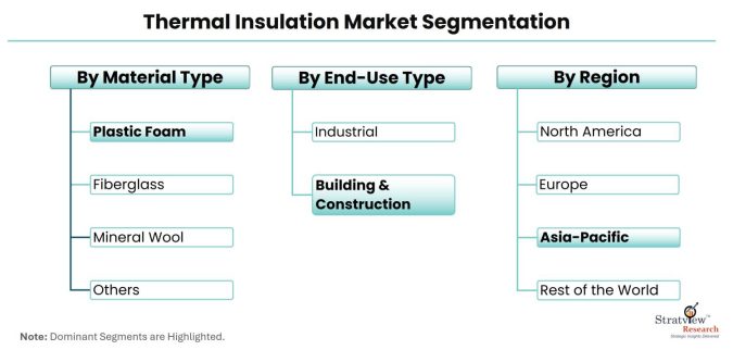 Thermal-Insulation-Market-Segmentation